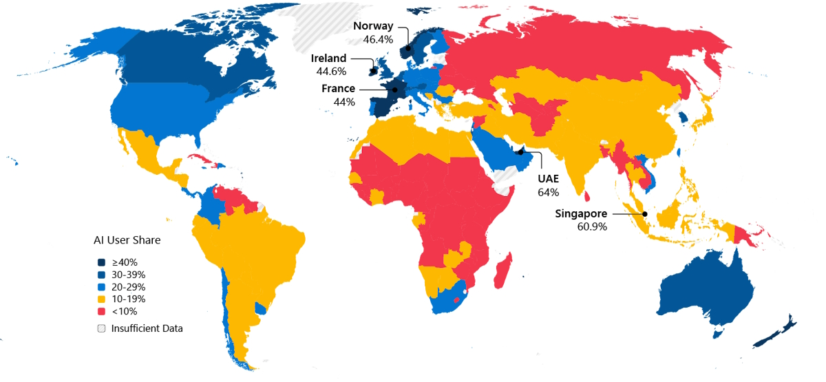 Un rapporto di Microsoft evidenzia l’aumento del divario nell’accessibilità all’AI fra Nord e Sud del mondo