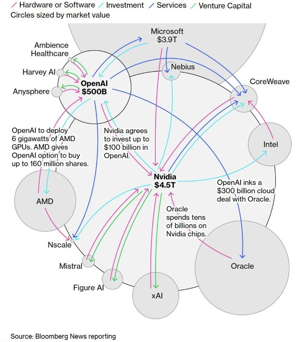 grafico spesa aziende ai