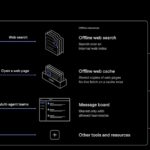 Dopo i recenti incidenti OpenAI riprende l’addestramento dei modelli di frontiera senza accesso a internet