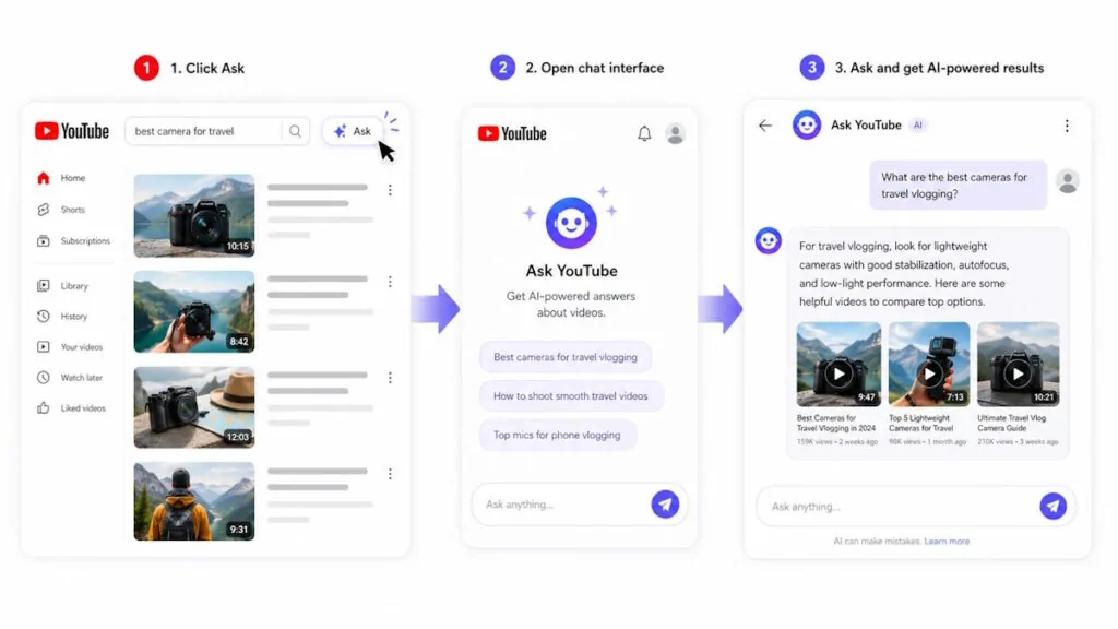 YouTube sperimenta l’AI in cima alle ricerche: risposte immediate e dubbi sul futuro dei creator